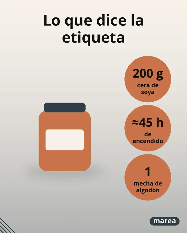 Anuncio de ejemplo con datos en círculos: 200 g, 45 h de encendido y 1 mecha.